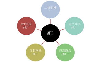 移動應用開發(fā)與軟件開發(fā)百科